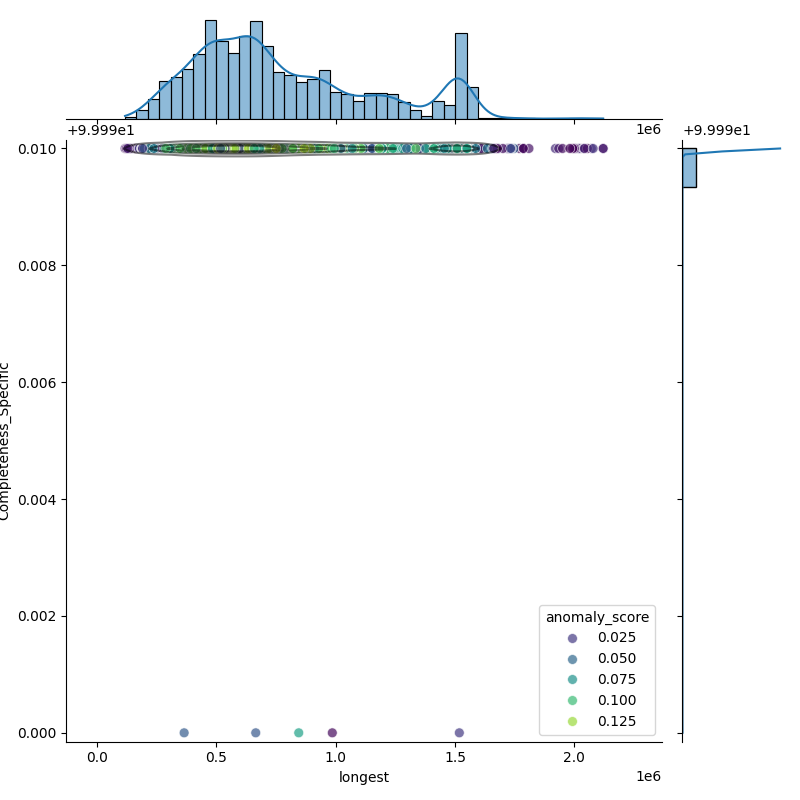Salmonella enterica_filt_longest_Completeness_Specific.png